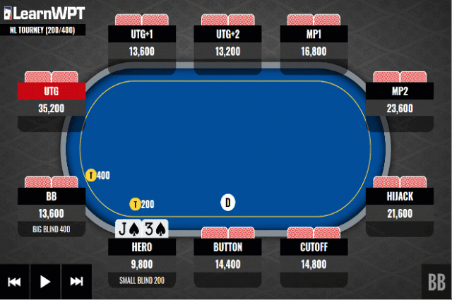 德扑圈ANT：不利位置转牌圈拿到强听牌，check还是下注？